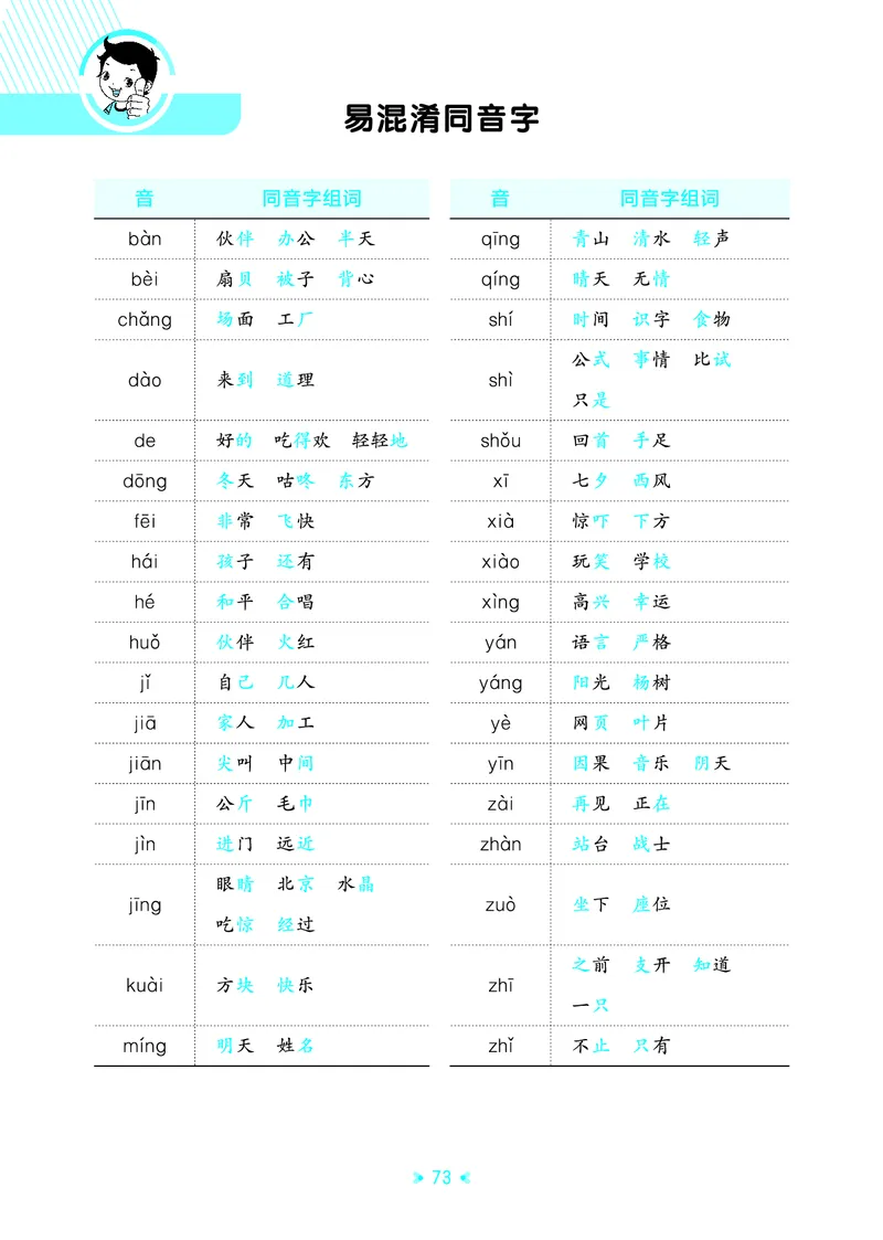 26春53天天练一下人教语文增值资源《单元归类知识汇总》_2026春人教语文53单元知识归纳总结