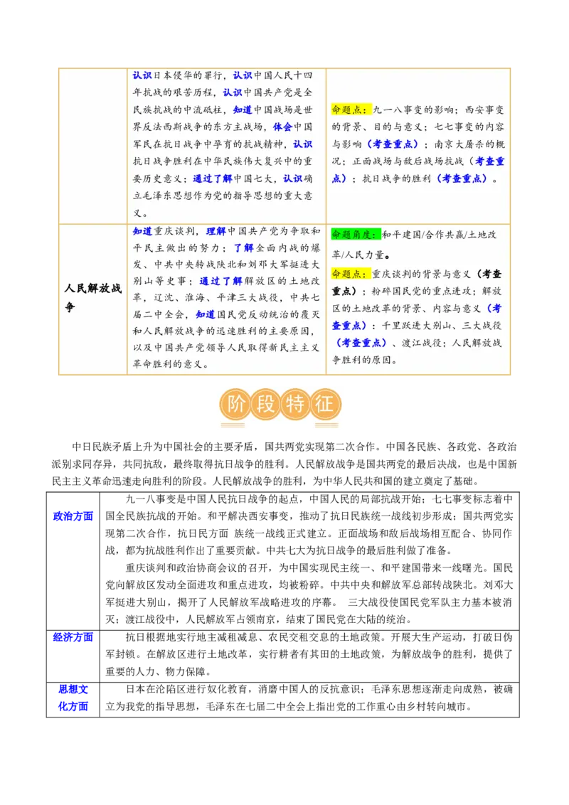 （讲义）专题12中华民族的抗日战争与人民解放战争（原卷版）_8历史中考复习_2024年中考复习资料_一轮复习资料_完课件+讲义+练习2024年中考历史一轮复习讲练测（全国通用）