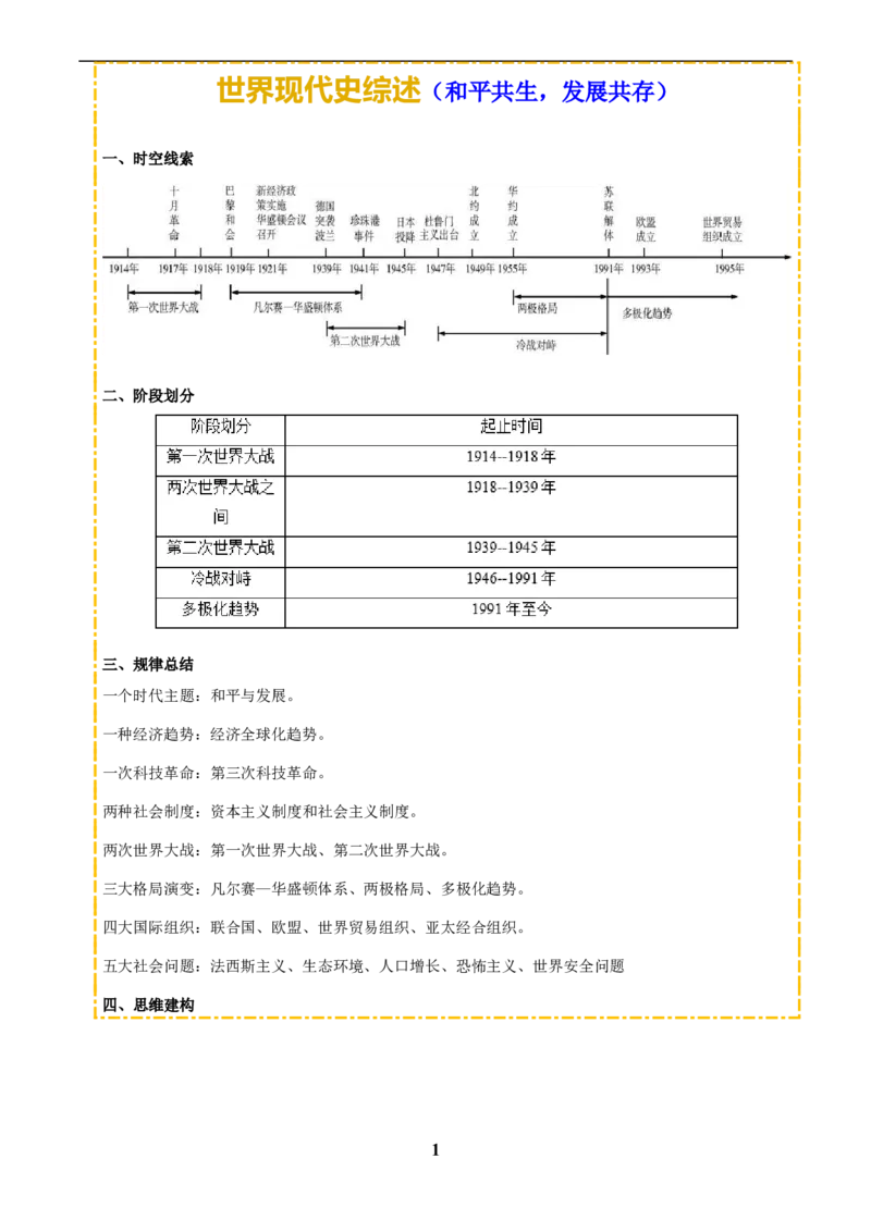 主题13现代世界(历史时空+热词背诵+考点梳理+素养导向+命题预测)_中考历史资料合集_中考历史专题复习讲义资料（可下载打印）