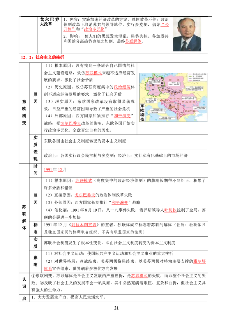 主题13现代世界(历史时空+热词背诵+考点梳理+素养导向+命题预测)_中考历史资料合集_中考历史专题复习讲义资料（可下载打印）