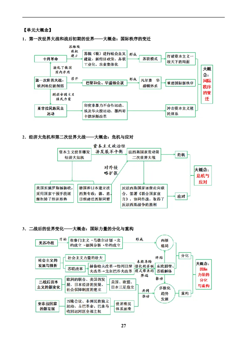 主题13现代世界(历史时空+热词背诵+考点梳理+素养导向+命题预测)_中考历史资料合集_中考历史专题复习讲义资料（可下载打印）