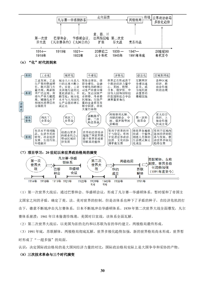 主题13现代世界(历史时空+热词背诵+考点梳理+素养导向+命题预测)_中考历史资料合集_中考历史专题复习讲义资料（可下载打印）