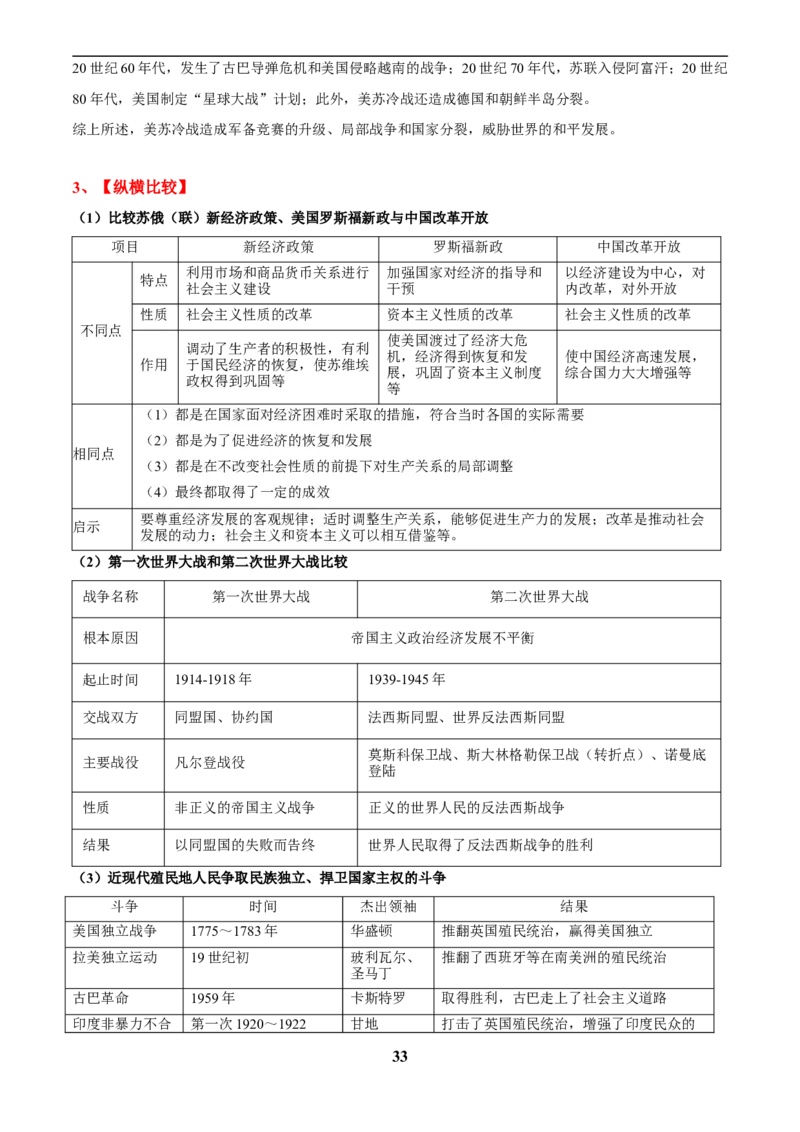 主题13现代世界(历史时空+热词背诵+考点梳理+素养导向+命题预测)_中考历史资料合集_中考历史专题复习讲义资料（可下载打印）