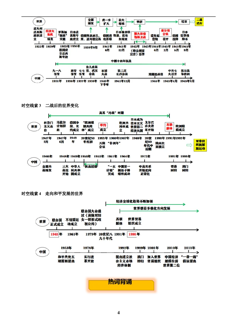 主题13现代世界(历史时空+热词背诵+考点梳理+素养导向+命题预测)_中考历史资料合集_中考历史专题复习讲义资料（可下载打印）