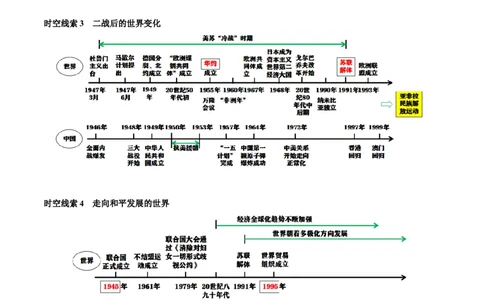 主题13现代世界(历史时空+热词背诵+考点梳理+素养导向+命题预测)_中考历史资料合集_中考历史专题复习讲义资料（可下载打印）