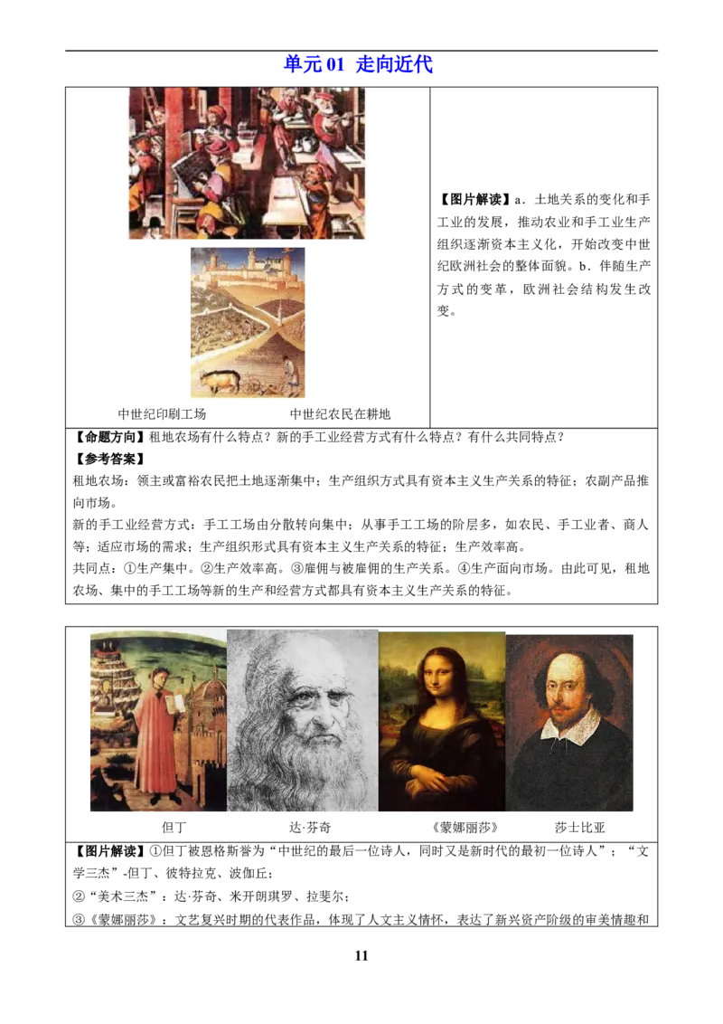 主题19常考图片识记(世界史)(图片解读+命题方向+参考答案)_中考历史资料合集_中考历史专题复习讲义资料（可下载打印）