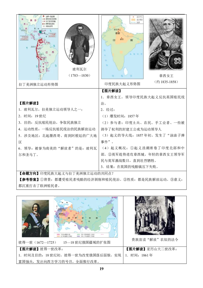 主题19常考图片识记(世界史)(图片解读+命题方向+参考答案)_中考历史资料合集_中考历史专题复习讲义资料（可下载打印）