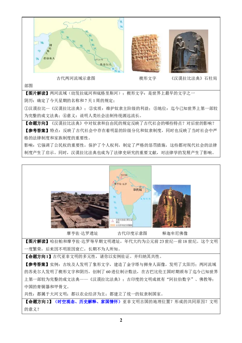 主题19常考图片识记(世界史)(图片解读+命题方向+参考答案)_中考历史资料合集_中考历史专题复习讲义资料（可下载打印）