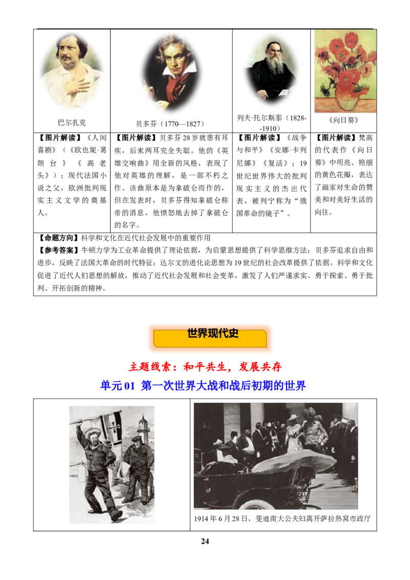 主题19常考图片识记(世界史)(图片解读+命题方向+参考答案)_中考历史资料合集_中考历史专题复习讲义资料（可下载打印）