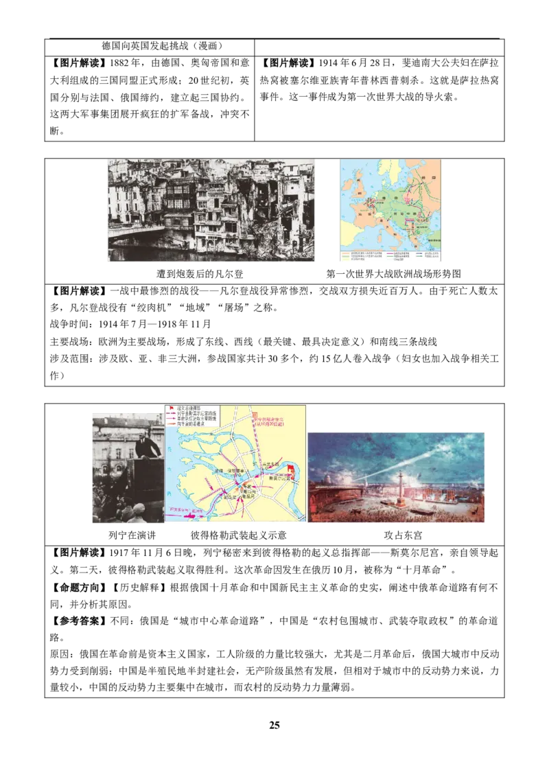 主题19常考图片识记(世界史)(图片解读+命题方向+参考答案)_中考历史资料合集_中考历史专题复习讲义资料（可下载打印）