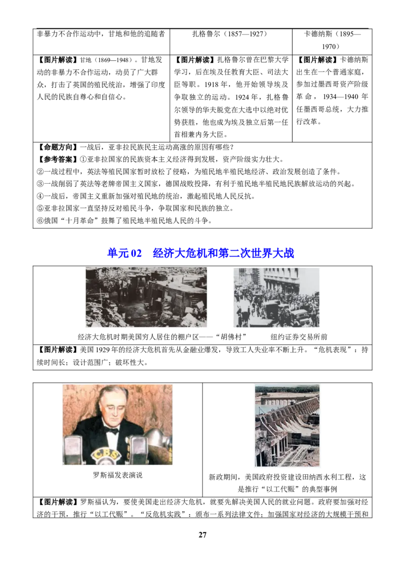 主题19常考图片识记(世界史)(图片解读+命题方向+参考答案)_中考历史资料合集_中考历史专题复习讲义资料（可下载打印）