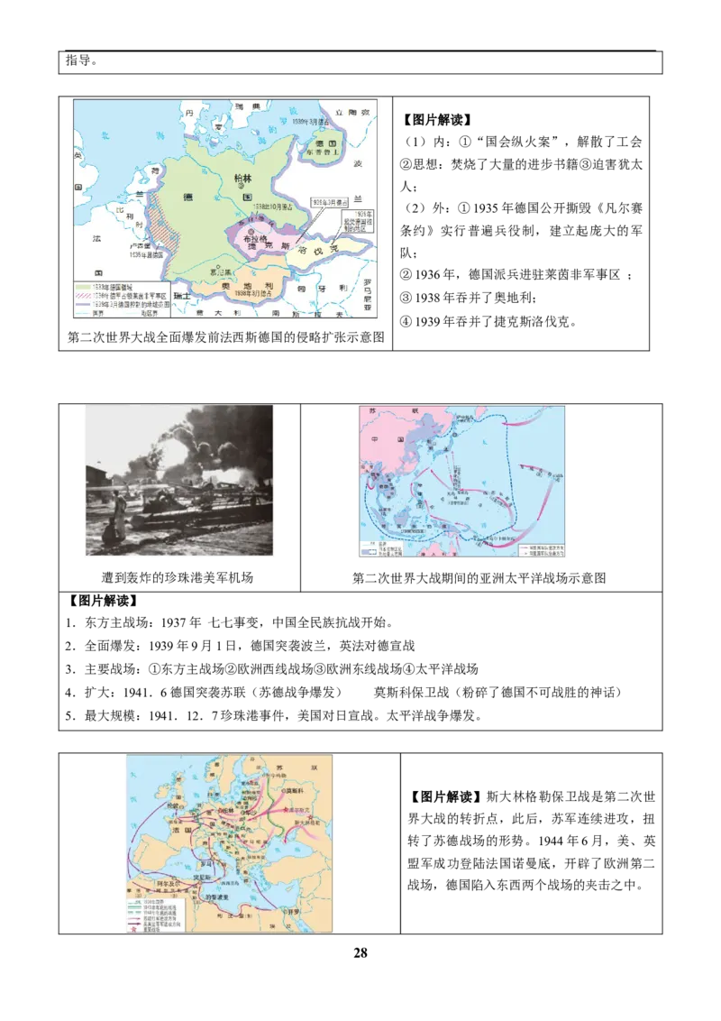 主题19常考图片识记(世界史)(图片解读+命题方向+参考答案)_中考历史资料合集_中考历史专题复习讲义资料（可下载打印）