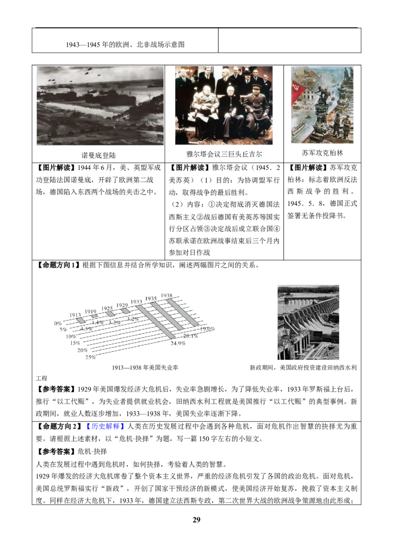 主题19常考图片识记(世界史)(图片解读+命题方向+参考答案)_中考历史资料合集_中考历史专题复习讲义资料（可下载打印）