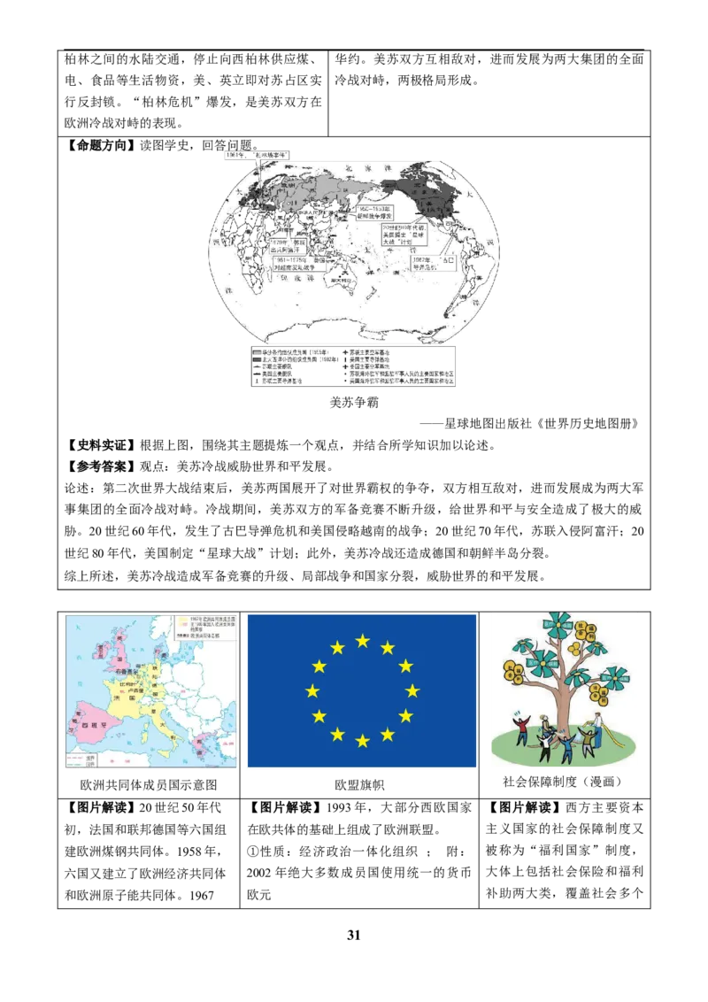 主题19常考图片识记(世界史)(图片解读+命题方向+参考答案)_中考历史资料合集_中考历史专题复习讲义资料（可下载打印）