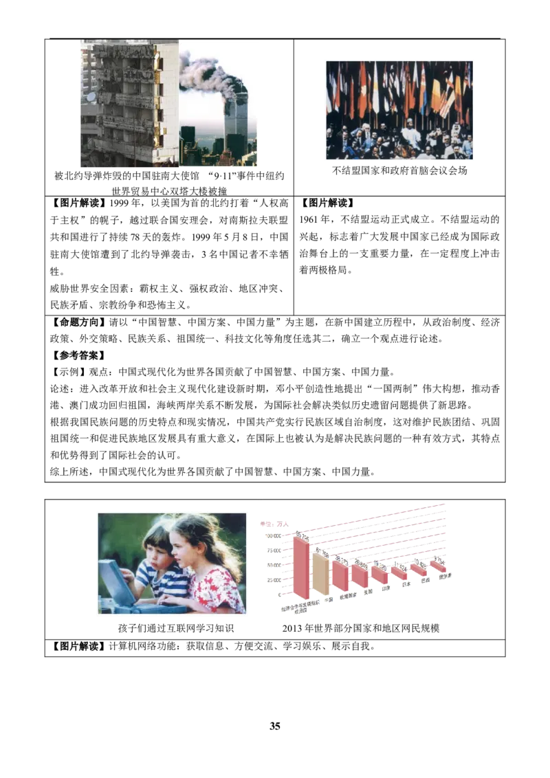 主题19常考图片识记(世界史)(图片解读+命题方向+参考答案)_中考历史资料合集_中考历史专题复习讲义资料（可下载打印）