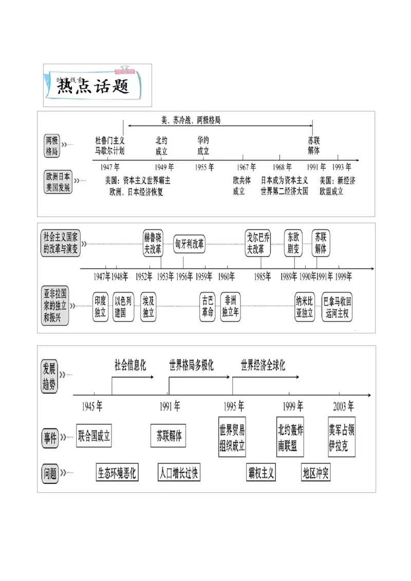 重难点17二战后的世界变化与走向和平发展的世界（原卷版）_8历史中考复习_2023年中考复习资料_专项复习_冲刺中考2023年历史时事热点抢分集训+重难点抢分攻略