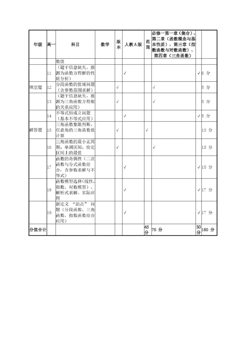 高一数学试题双向细目表_2026年01月高一试卷_260109陕西省咸阳市实验中学2025-2026学年高一上学期第三次质量检测（全）