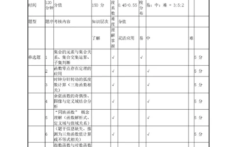 高一数学试题双向细目表_2026年01月高一试卷_260109陕西省咸阳市实验中学2025-2026学年高一上学期第三次质量检测（全）