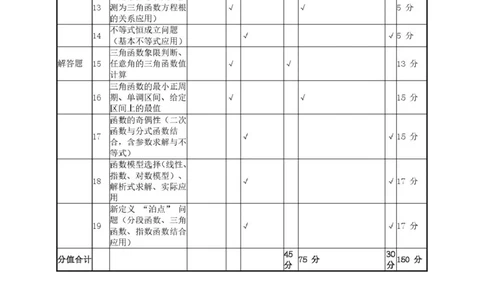 高一数学试题双向细目表_2026年01月高一试卷_260109陕西省咸阳市实验中学2025-2026学年高一上学期第三次质量检测（全）