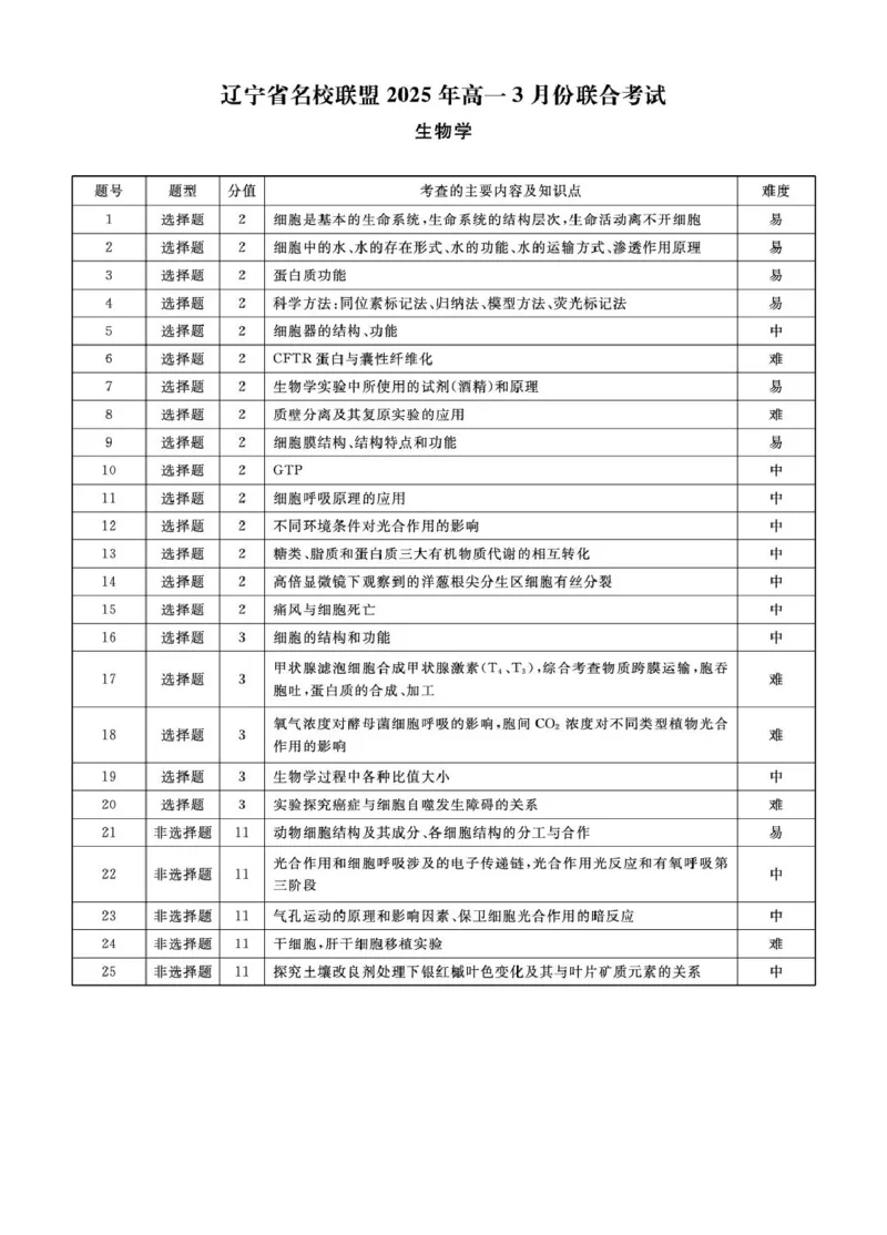 高一生物生物2025年辽宁高一3月联考答案_2025年03月试卷_0304辽宁省名校联盟2024-2025学年高一下学期3月联考_辽宁省名校联盟2024&mdash;2025学年高一下学期3月联考生物学试题（PDF版，含解析）