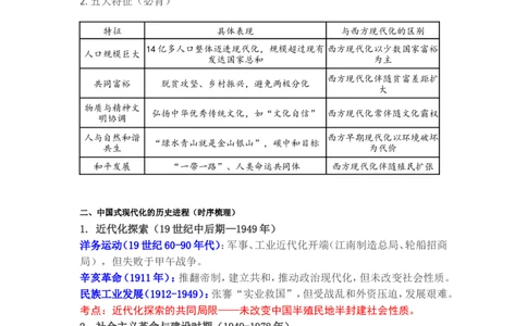 2025年中考历史复习热点专题（三）中国式现代化&nbsp;_中考历史资料合集_2025中考历史热点专题复习（可下载打印）