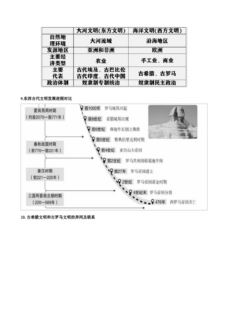 重难点12古代亚非欧文明（解析版）_8历史中考复习_2023年中考复习资料_专项复习_冲刺中考2023年历史时事热点抢分集训+重难点抢分攻略