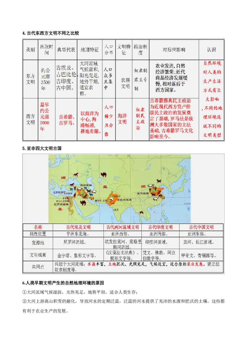 重难点12古代亚非欧文明（解析版）_8历史中考复习_2023年中考复习资料_专项复习_冲刺中考2023年历史时事热点抢分集训+重难点抢分攻略
