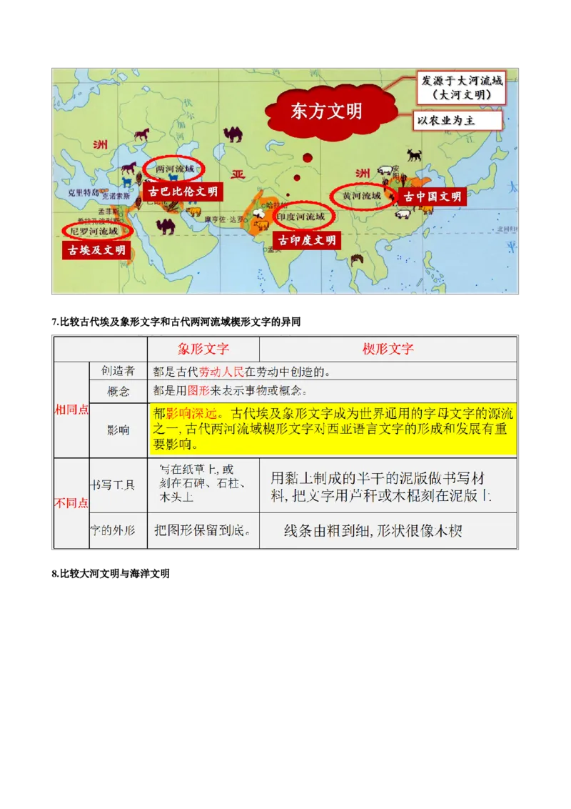 重难点12古代亚非欧文明（解析版）_8历史中考复习_2023年中考复习资料_专项复习_冲刺中考2023年历史时事热点抢分集训+重难点抢分攻略
