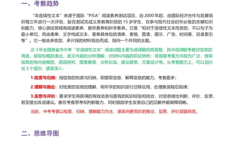 专题10非连续性文本阅读-2024年中考语文一轮复习知识点全覆盖+考查趋势+思维导图+复习要点+解题方法_中考复习资料_语数英物化_1语文中考复习_2024年中考资料_一轮复习资料