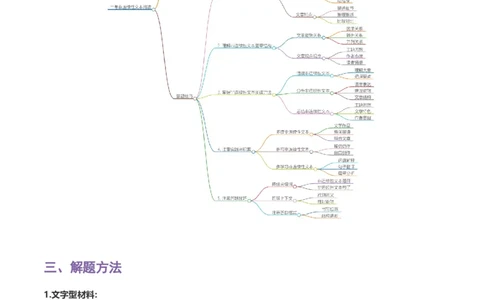 专题10非连续性文本阅读-2024年中考语文一轮复习知识点全覆盖+考查趋势+思维导图+复习要点+解题方法_中考复习资料_语数英物化_1语文中考复习_2024年中考资料_一轮复习资料