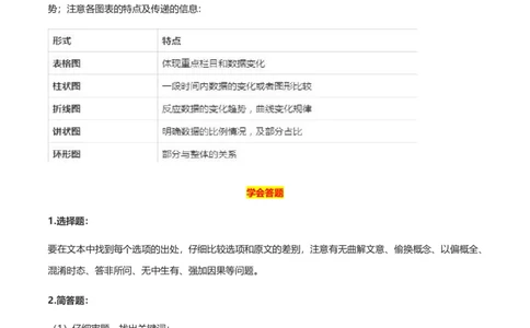 专题10非连续性文本阅读-2024年中考语文一轮复习知识点全覆盖+考查趋势+思维导图+复习要点+解题方法_中考复习资料_语数英物化_1语文中考复习_2024年中考资料_一轮复习资料