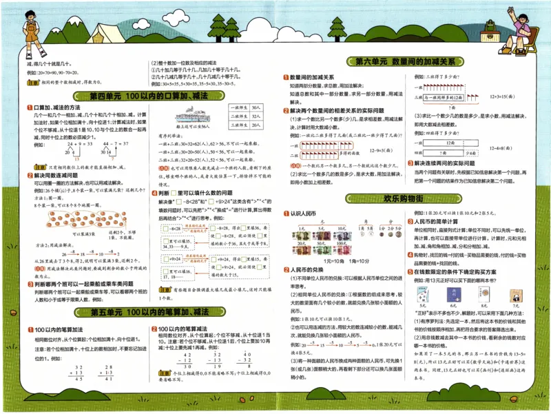 26春《教材帮-知识挂图》人教数学1下_2026春小学教辅大合集_5-26春《天星教育》系列_26春《教材帮》数学人教版1-6下_26春《教材帮》人教数学1下