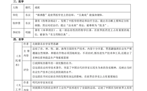 专题03古今中外科技成就（讲练）（解析版）_中考历史资料合集_中考历史二轮复习资料（全国通用）_配套讲练