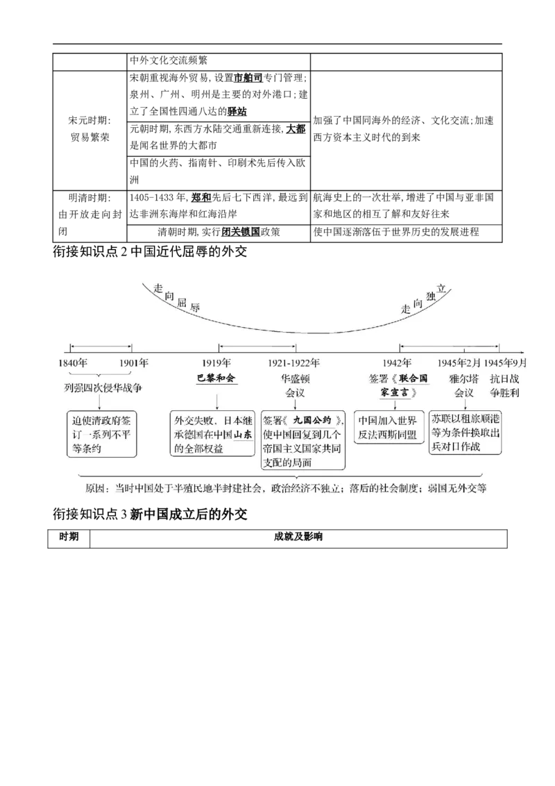 长效热点04中国的对外交往（解析版）_中考历史资料合集_中考历史八大长效热点_长效热点04中国的对外交往-中考之历史长效热点复习全攻略