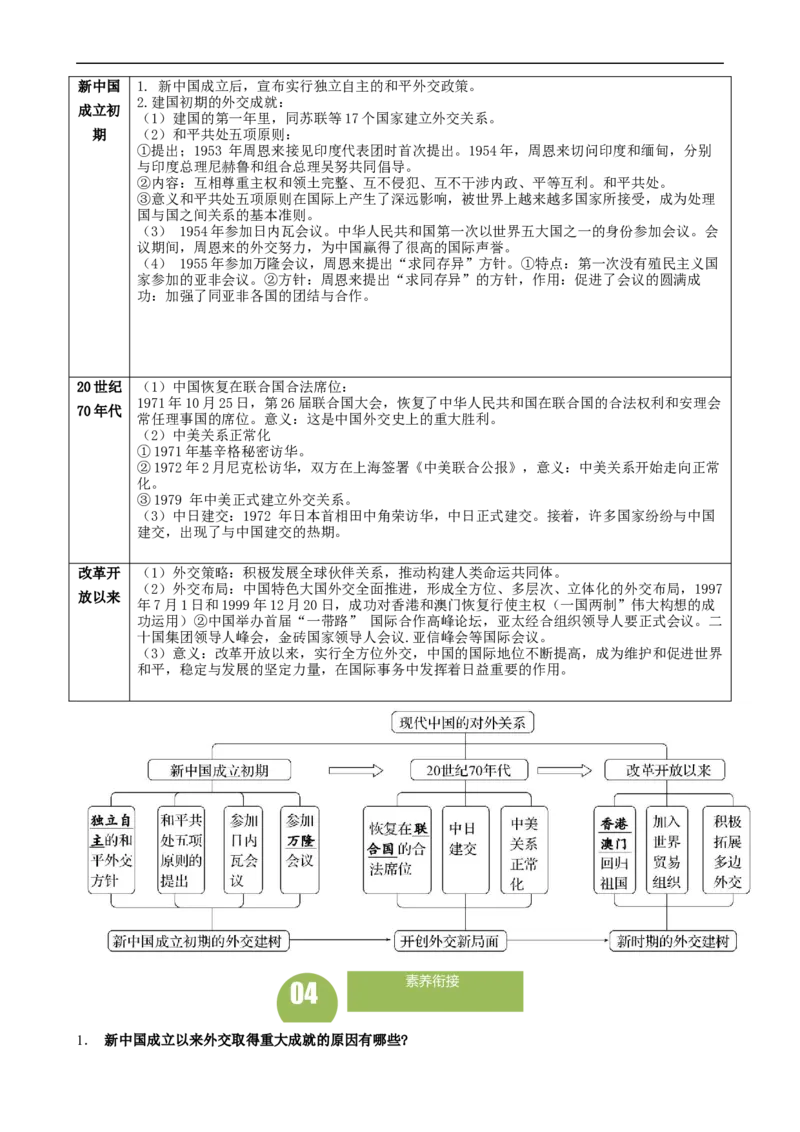 长效热点04中国的对外交往（解析版）_中考历史资料合集_中考历史八大长效热点_长效热点04中国的对外交往-中考之历史长效热点复习全攻略
