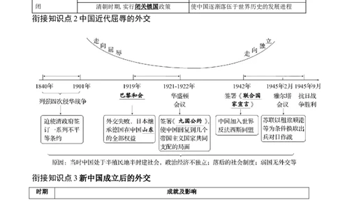 长效热点04中国的对外交往（解析版）_中考历史资料合集_中考历史八大长效热点_长效热点04中国的对外交往-中考之历史长效热点复习全攻略