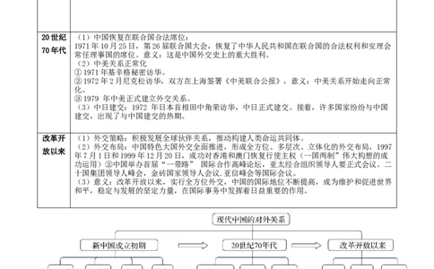 长效热点04中国的对外交往（解析版）_中考历史资料合集_中考历史八大长效热点_长效热点04中国的对外交往-中考之历史长效热点复习全攻略