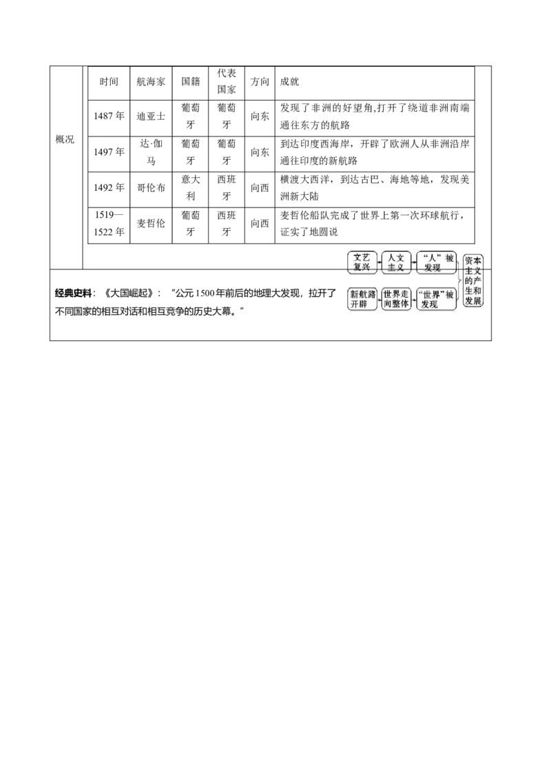 （讲义）专题20走向近代修改版（原卷版）_8历史中考复习_2024年中考复习资料_一轮复习资料_完课件+讲义+练习2024年中考历史一轮复习讲练测（全国通用）