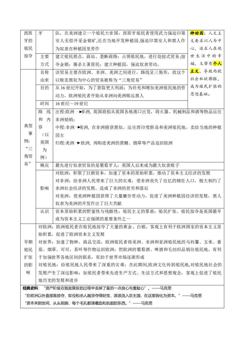 （讲义）专题20走向近代修改版（原卷版）_8历史中考复习_2024年中考复习资料_一轮复习资料_完课件+讲义+练习2024年中考历史一轮复习讲练测（全国通用）