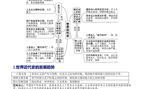 （讲义）专题20走向近代修改版（原卷版）_8历史中考复习_2024年中考复习资料_一轮复习资料_完课件+讲义+练习2024年中考历史一轮复习讲练测（全国通用）