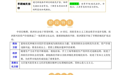 （讲义）专题20走向近代修改版（原卷版）_8历史中考复习_2024年中考复习资料_一轮复习资料_完课件+讲义+练习2024年中考历史一轮复习讲练测（全国通用）