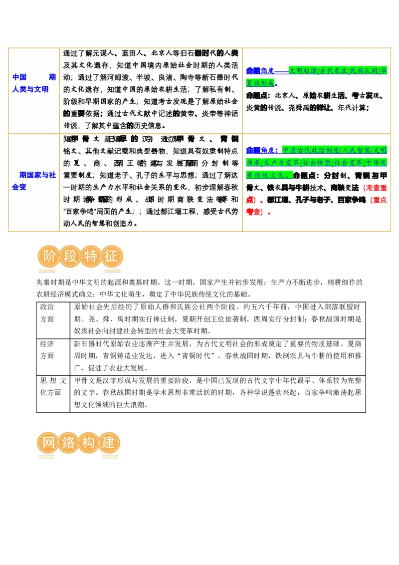 （讲义）专题01先秦时期：中国境内早期人类与文明的起源、早期国家与社会变革修改版（原卷版）_8历史中考复习_2024年中考复习资料_一轮复习资料_配套讲义（原卷版+解析版）