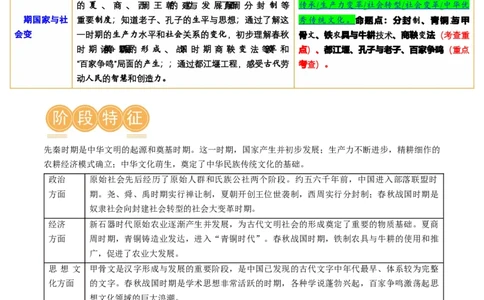 （讲义）专题01先秦时期：中国境内早期人类与文明的起源、早期国家与社会变革修改版（原卷版）_8历史中考复习_2024年中考复习资料_一轮复习资料_配套讲义（原卷版+解析版）