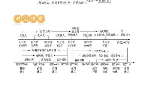 （讲义）专题01先秦时期：中国境内早期人类与文明的起源、早期国家与社会变革修改版（原卷版）_8历史中考复习_2024年中考复习资料_一轮复习资料_配套讲义（原卷版+解析版）