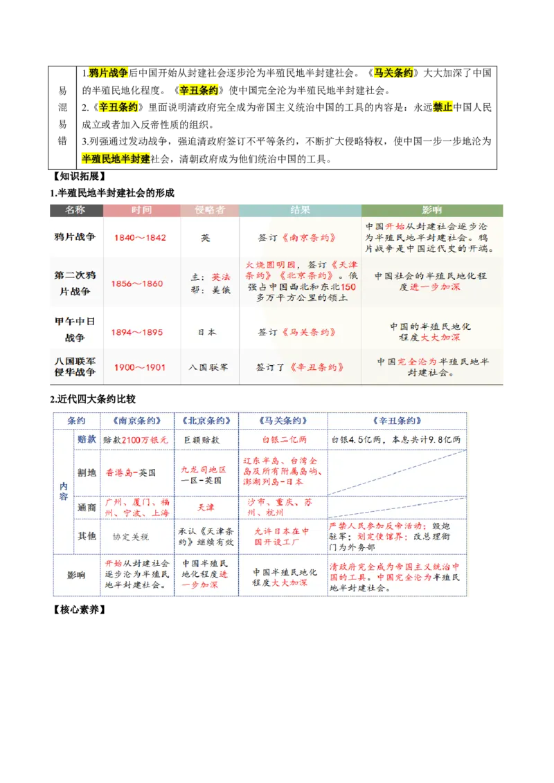 （讲义）专题08近代化的早期探索与民族危机的加剧（原卷版）_8历史中考复习_2024年中考复习资料_一轮复习资料_完课件+讲义+练习2024年中考历史一轮复习讲练测（全国通用）