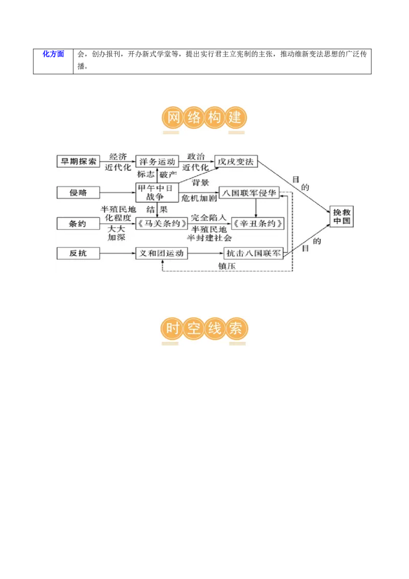 （讲义）专题08近代化的早期探索与民族危机的加剧（原卷版）_8历史中考复习_2024年中考复习资料_一轮复习资料_完课件+讲义+练习2024年中考历史一轮复习讲练测（全国通用）