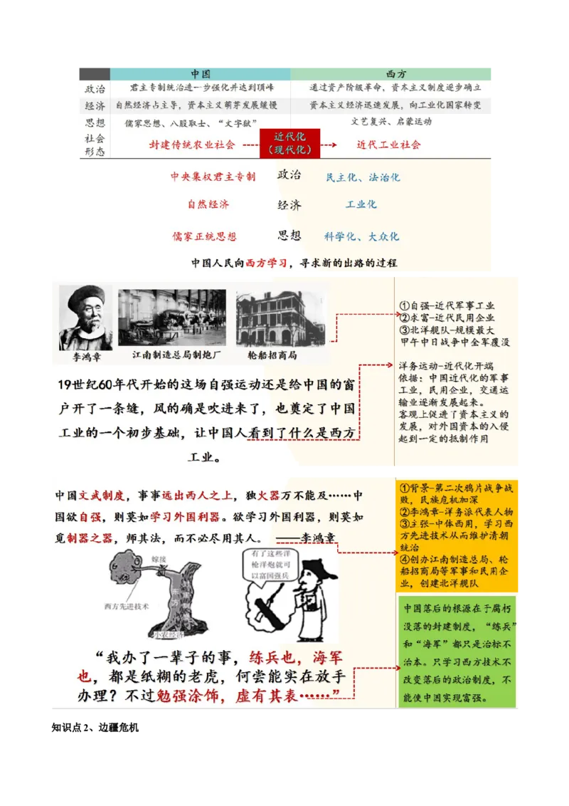 （讲义）专题08近代化的早期探索与民族危机的加剧（原卷版）_8历史中考复习_2024年中考复习资料_一轮复习资料_完课件+讲义+练习2024年中考历史一轮复习讲练测（全国通用）