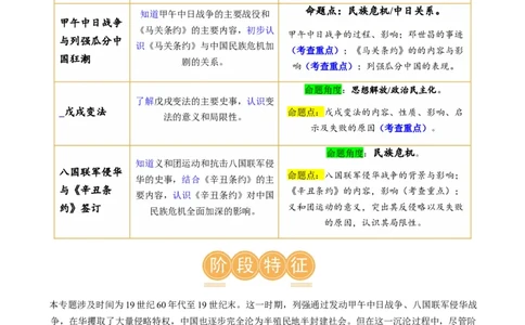 （讲义）专题08近代化的早期探索与民族危机的加剧（原卷版）_8历史中考复习_2024年中考复习资料_一轮复习资料_完课件+讲义+练习2024年中考历史一轮复习讲练测（全国通用）