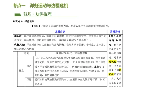 （讲义）专题08近代化的早期探索与民族危机的加剧（原卷版）_8历史中考复习_2024年中考复习资料_一轮复习资料_完课件+讲义+练习2024年中考历史一轮复习讲练测（全国通用）