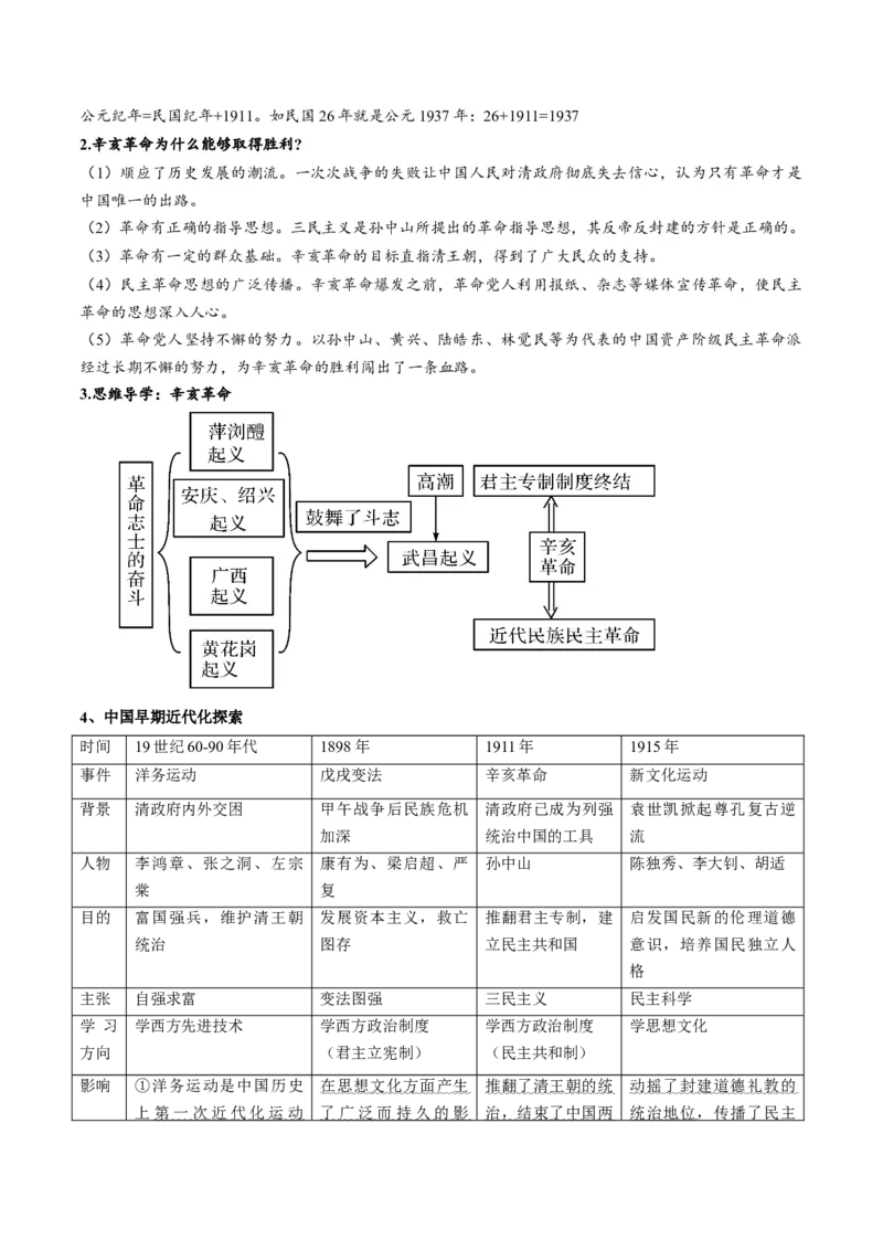 （讲义）专题09资产阶级民主革命与中华民国的建立（原卷版）_8历史中考复习_2024年中考复习资料_一轮复习资料_完课件+讲义+练习2024年中考历史一轮复习讲练测（全国通用）